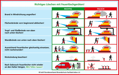 Feuerrichtigloesch.gif